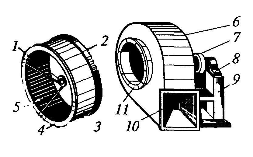 Радиальный вентилятор схема